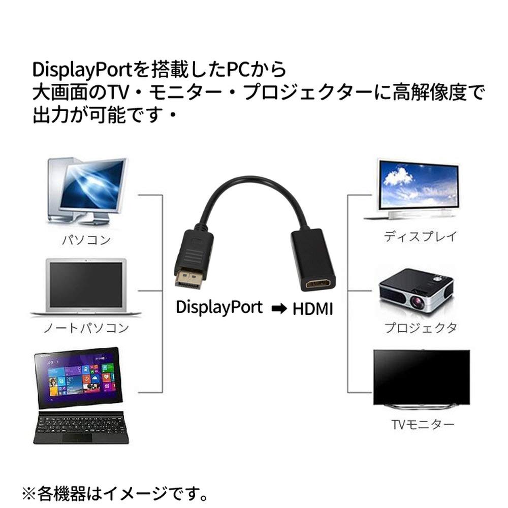 縦型高解像度ディスプレイ＋変換HDMIコネクタ Amazon | Sunny DisplayPort1.4 to HDMI変換アダプタ 4K解像度
